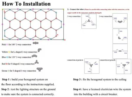 Hexagon ledverlichting voor oa garage, werkplaats, kapsalon, fitness ruimte, energiezuinig,  aluminium frame, kunststof kap