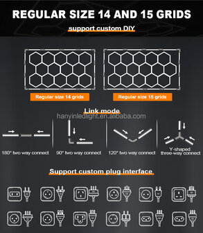 Hexagon ledverlichting voor oa garage, werkplaats, kapsalon, fitness ruimte, energiezuinig,  aluminium frame, kunststof kap